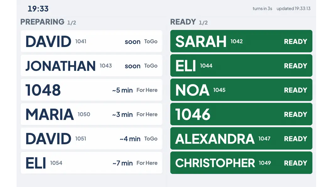 The KIT Monitor board with orders moving from preparing to ready